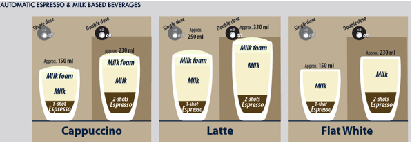 What are the minimum and maximum default levels on the 6 pre set