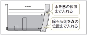 全自動コーヒーマシン】（ECAM22110）石灰の除去のしかた FAQ | DeLonghi
