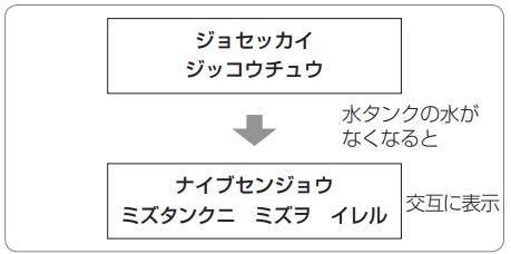 全自動コーヒーマシン】（ECAM23460）石灰の除去のしかた | デロンギ