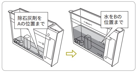 全自動コーヒーマシン】(ECAM46860W)石灰の除去のしかた よく 全自動コーヒーマシン】(ECAM46860W)石灰の除去のしかた よく