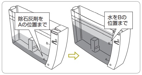 全自動コーヒーマシン】（ECAM55085MS）除石灰の方法 FAQ | DeLonghi