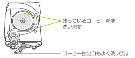 全自動コーヒーマシン】（ESAM03110）抽出ユニットのお手入れ よくあるご質問 | デロンギ