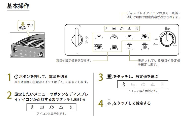 DeLonghi
