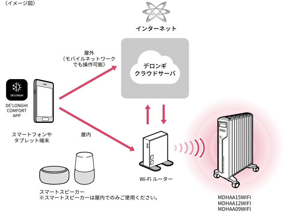 【極美品】デロンギ マルチダイナミックヒーター　MDHAA12WIFI -BK