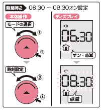 美品　即決OK デロンギ　MDH09PB リモコン　簡易マニュアル　 取説付属 リモコン1個 H-N3 デジタルロック 引き戸 アプリ対応 電子錠