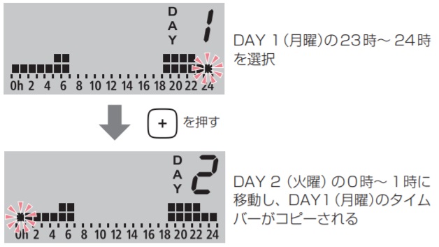マルチダイナミックヒーター】（MDHシリーズ）P4（プログラム4）の作成