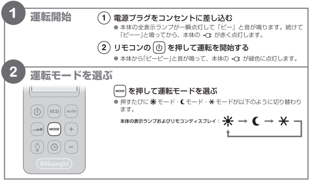 マルチダイナミックヒーター】（MDHシリーズ）運転モードと温度・電力
