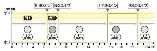 オイルヒーター】（RHJ65Lシリーズ）タイマープログラムの設定