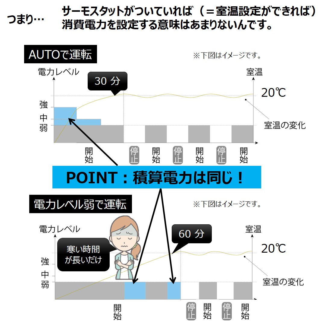 オイルヒーター】（RHJ35M・RHJ45M）消費電力の設定ができないと電気代
