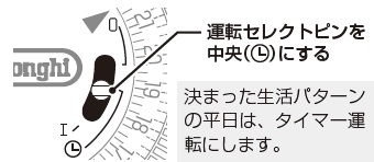 オイルヒーター】（24時間電子タイマー 3モード付）タイマーのセットの