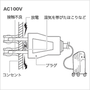 オイルヒーター】トラッキングにご注意ください FAQ | DeLonghi