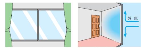 パネルヒーター】部屋が暖まらない よくあるご質問 | デロンギ