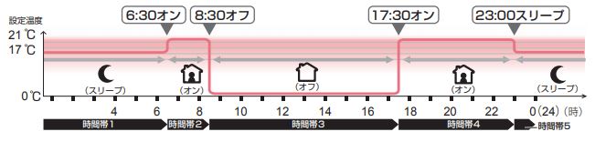ユニカルド オイルヒーター ブラック RHJ65L0915 | De'Longhi JP