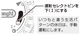 オイルヒーター】（24時間電子タイマー 3モード付）タイマーのセットの